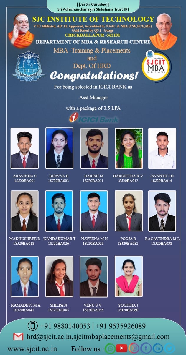 Placement Gallery - SJCIT MBA